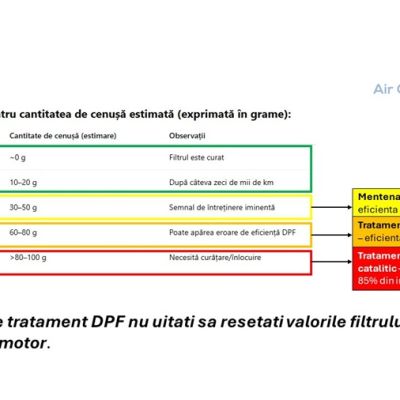 Cantitate incarcare cu cenusa DPF
